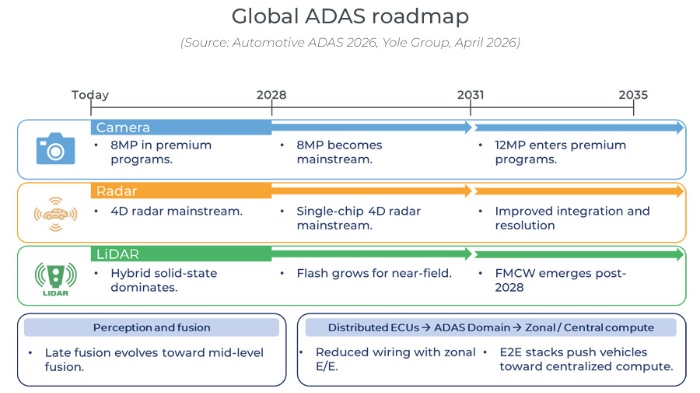 ȫ������ADAS����·��ͼ