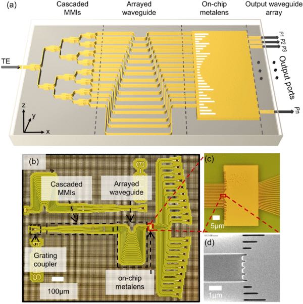  ͼ1��a��Ƭ�ϳ���͸������AWG�����ǵ����ã���b���Ʊ��ļ��ɹ����ǵ���΢ͼ�񣻣�c��Ƭ�ϳ���͸���������΢ͼ�񣻣�d���Ʊ���Ƭ�ϳ���͸���ṹ��SEMͼ��