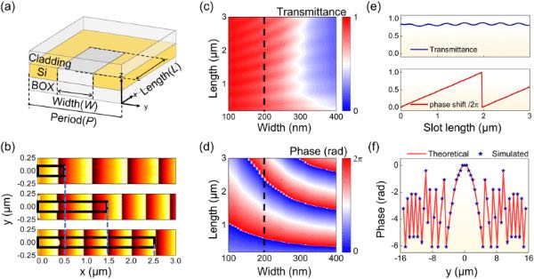 ���Ŀ�겨��1550 nm��Ƭ�ϳ���͸���������