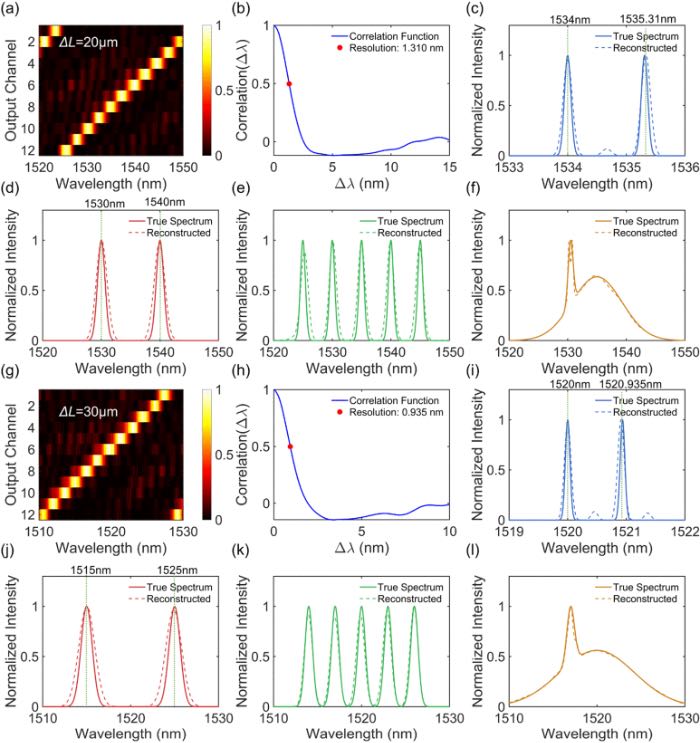 ��ͬ��̲��L���µ�ʵ�����������ع�