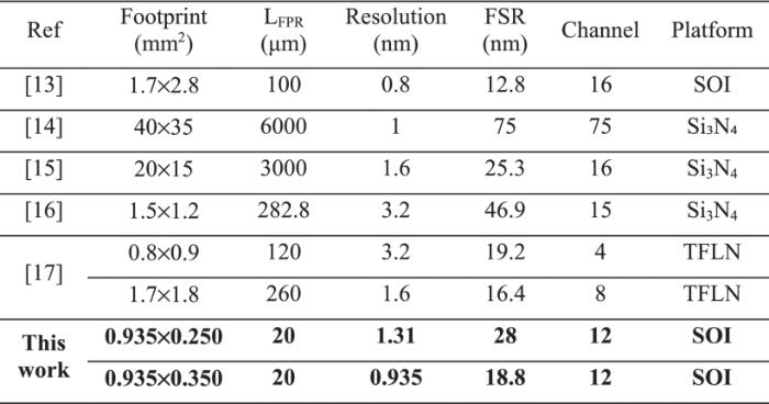 Ƭ��AWG�����ǶԱ�