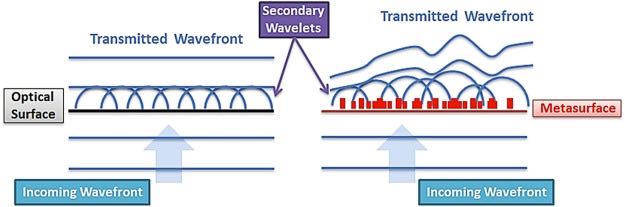 �ݸ�˹ԭ����ƽ̹���ȹ�ѧ���棨�󣩺ͳ������棨�ң��ϵ�Ӧ��