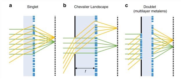 ���ڼ����������ֳ�������͸���ܹ�