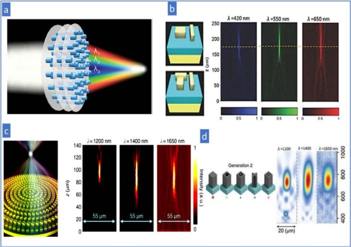 ����ʵ��ɫɢ��λ�����Ķ��ֳ���͸������