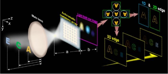 ������ɫ���͸�����еĹⳡ����ȫ�������ϵͳ�Ķ�ά��Ե���ԭ��ͼ