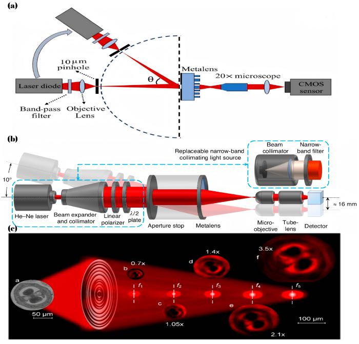  ��a�����ӳ�����͸���Ĺ�·ͼ����������ܽ������b�����ڳ���͸���Ŀ��ӳ���Զ��ϵͳ��·ͼ����c�����пɱ�Ŵ��ʵĳ���͸��ʾ��ͼ��