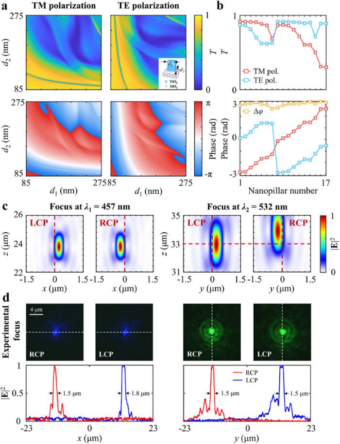 ƫ���벨�����ó����������Ƽ���ѧ����