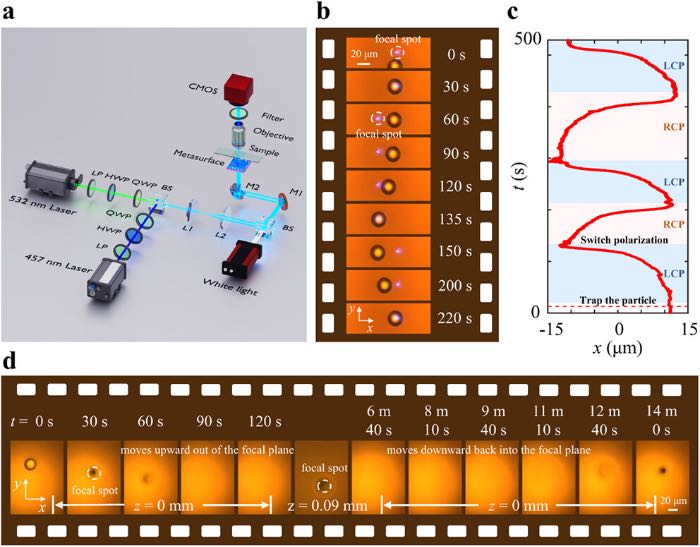 ΢���ٿص�ʵ����ʾ