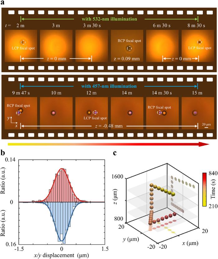 �ȶ��ҿɿص���ά��ѧ΢���ٿ�
