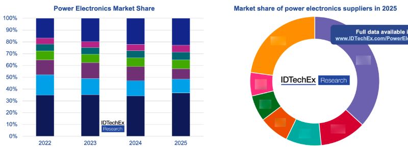 �������ӹ�Ӧ���г��ݶ����