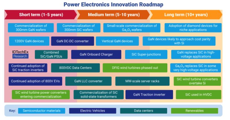 Si�������������������뵼����ϵļ��������Լ��綯�������������ĺͿ�������Դ�����µĶ��ڡ����ںͳ���·��ͼ