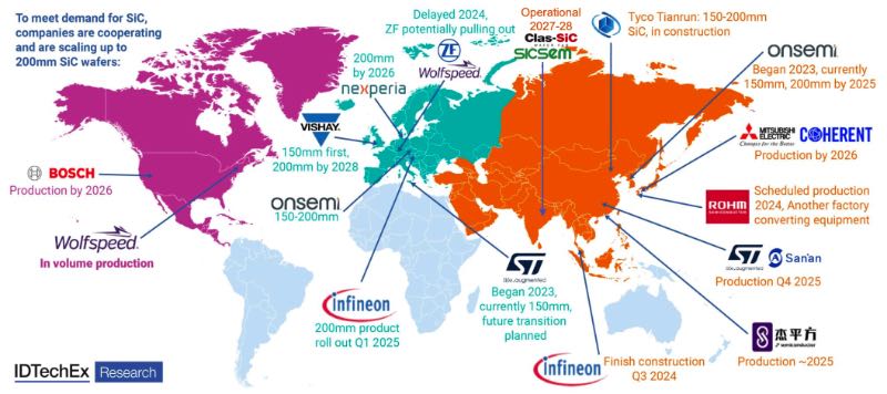 ȫ��8Ӣ��SiC��Բ������