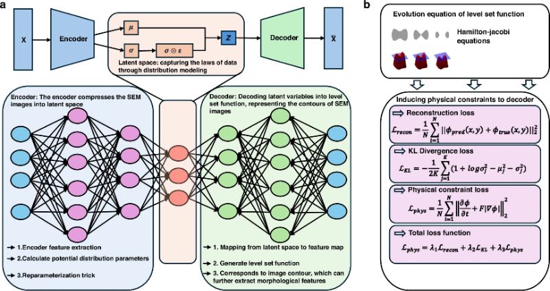 ���ڴ�SEM�������������ȡ����������Լ��VLSet-AE���