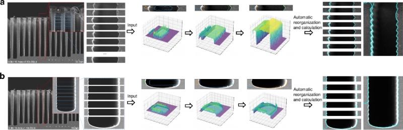 ����ʶ�����ݻ����ӻ�