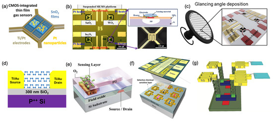 ����ݰ뵼�����崫�����ĵ��������ṹ�뼼��·��