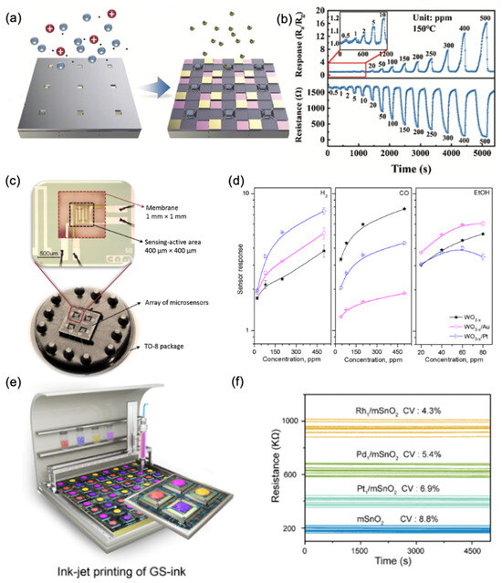 MEMS���崫�������в�����΢�Ȱ�ļ��ɲ��Լ�������֤