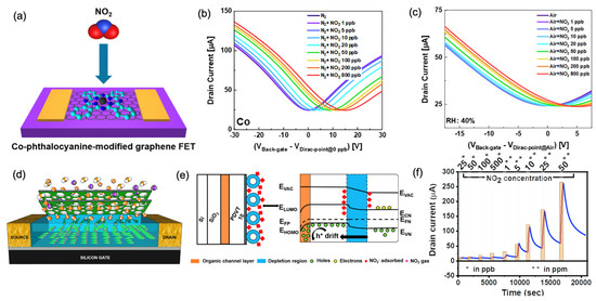FET���崫�������Ϲ��̲���������Ż�����