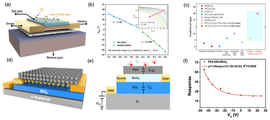 FET���崫�����ṹ��Ʋ���������Ż�����