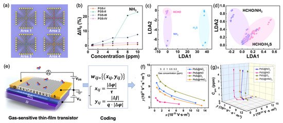 ��������������Ĵ������С�������������ζ���뷽��