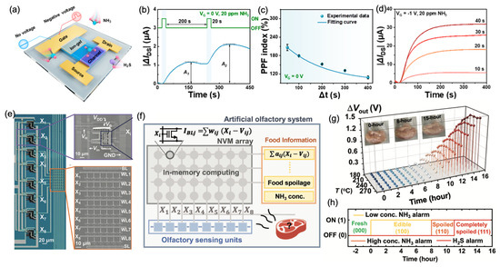 ����-�洢-����һ�廯�˹����ϵͳ�ṹ��Ӧ��ʾ��
