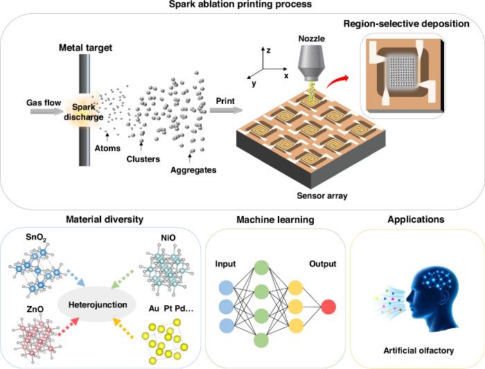 �����Ʊ����崫�������еĻ���ʴ��ӡ����ʾ��ͼ