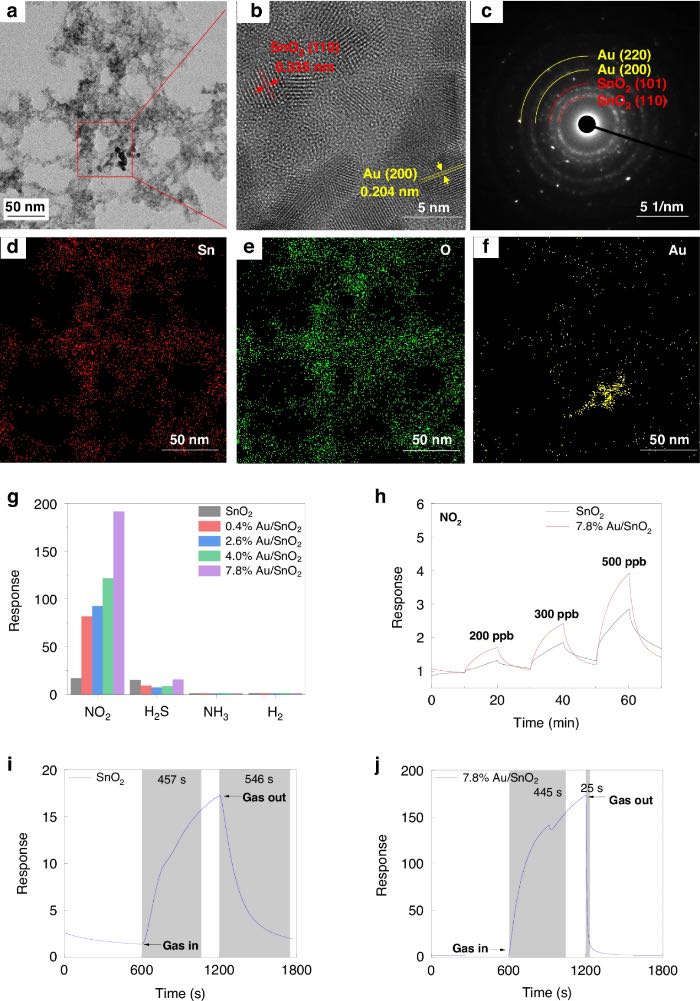 Au/SnO₂���׿����ı�����Au/SnO₂�����崫�����Ĵ�������