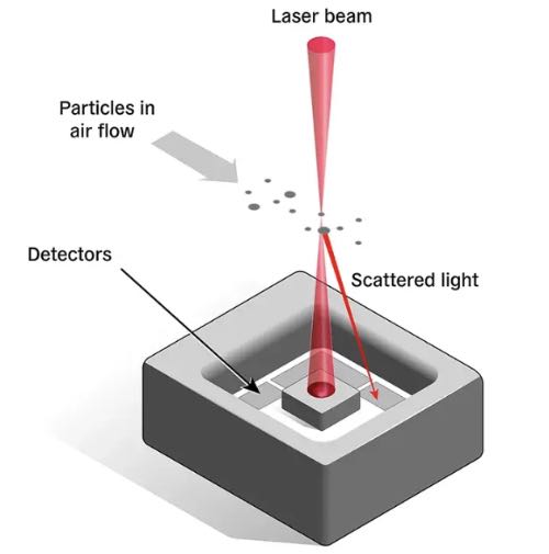 SPS6x MEMS�����ﴫ�������ԭ��