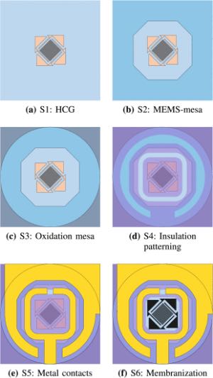 MEMS-VCSEL�������칤�ղ���