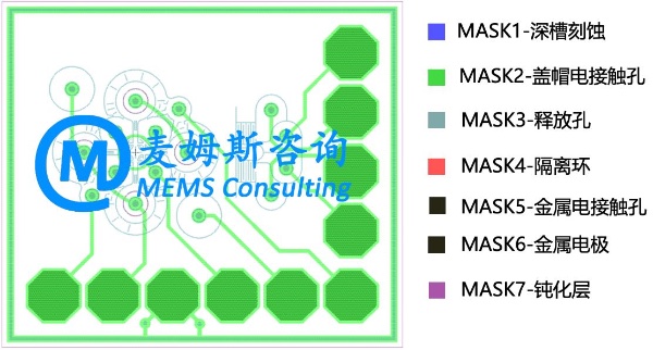 SiT9120��MEMSоƬ��ͼʾ��