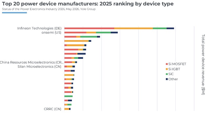 2025��ȫ��Top 20��������������