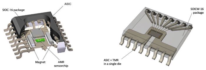 XtremeSense™ TMR��������װ�������