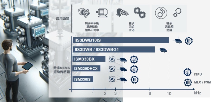 �ⷨ�뵼�������񶯴���������AI������MEMS�ܹ���ʵ��ǰ��δ�еĸ�֪����