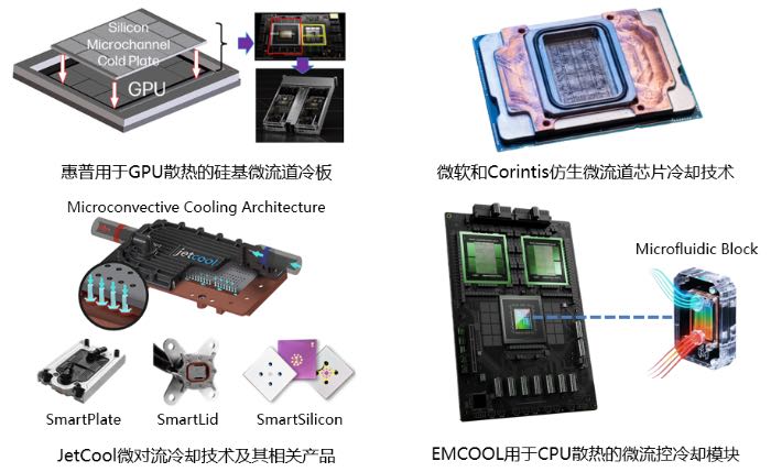 微流控冷却领域代表性厂商的相关技术及产品
