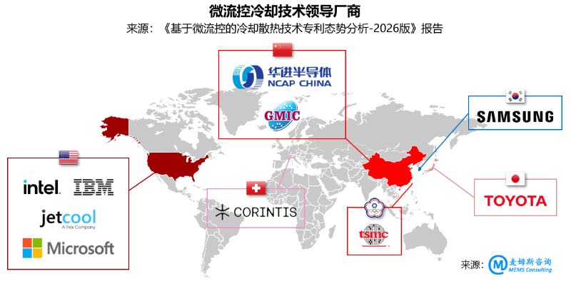 微流控冷却技术领导厂商地理分布(来源:麦姆斯咨询)