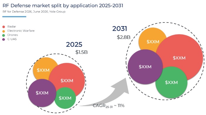 2025��2031�������Ƶ�����г�