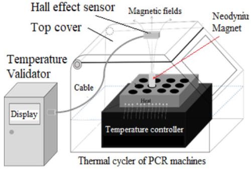 ����PCR�¶���֤ʵ��װ��