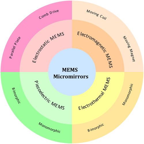 MEMS΢��������������