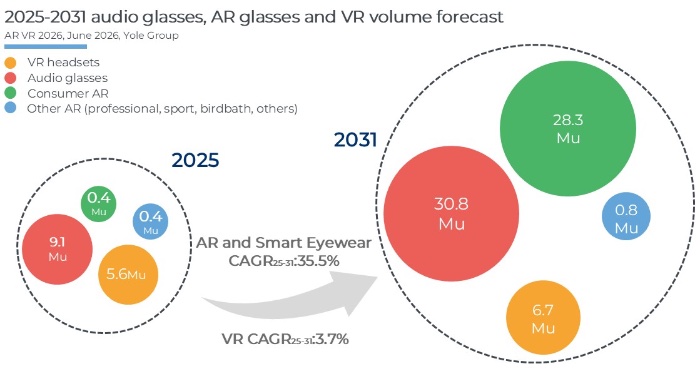 2025��2031��AR/VR�г�������Ԥ��