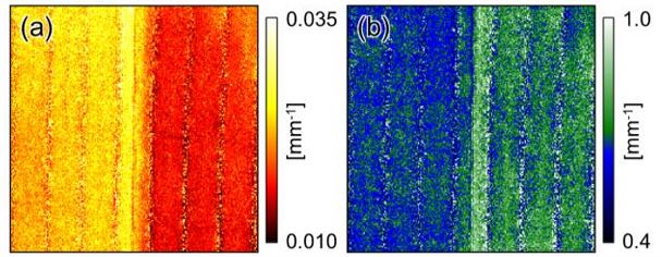 空间频率0.1 mm⁻¹时样本的吸收系数(a)与约化散射系数(b)测量结果