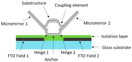 ����MEMS΢���ṹʾ��ͼ��ͼ��չʾ��΢�������Ԫ������Ҫ���