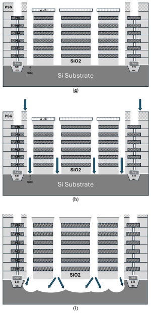 TSRI CMOS-MEMS����ƽ̨�Ĺ�������