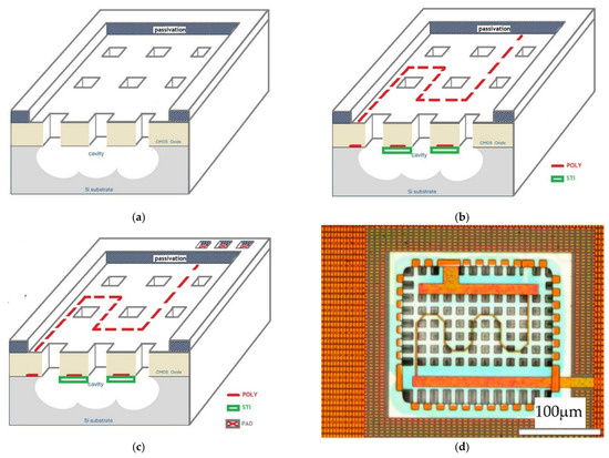 ����POLY RTD��CMOS-MEMS�������������ȴ���Ĥ�ṹ