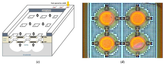 CMOS-MEMS����ǻʽѹ���������ķǾ��Ⱥ��ĤƬ�ṹ