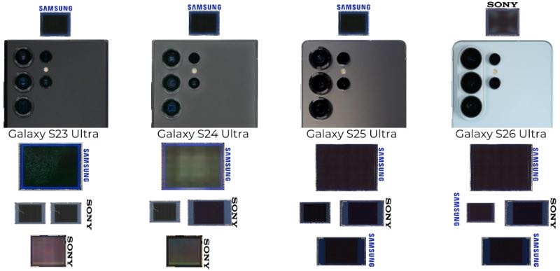 ����Galaxy S23 - S26 Ultra����ͷģ�鼰CMOSͼ�񴫸���չʾ