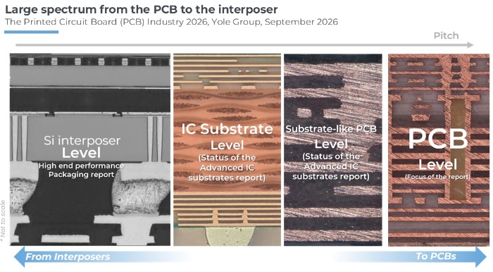 ���н�㡢IC�ذ塢���ذ�PCB��PCB
