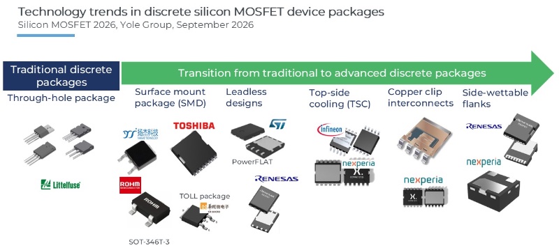 ��MOSFET������װ��������
