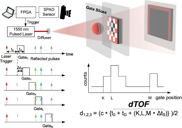 �ſ�Flash�����״�ԭ�������д������ͼ�������FPGA����