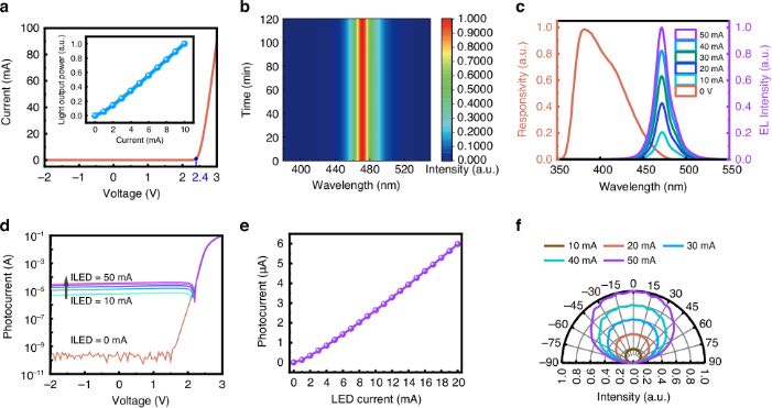 ��ͨ��GaN��缯��оƬ�Ĺ�ѧ���ѧ����