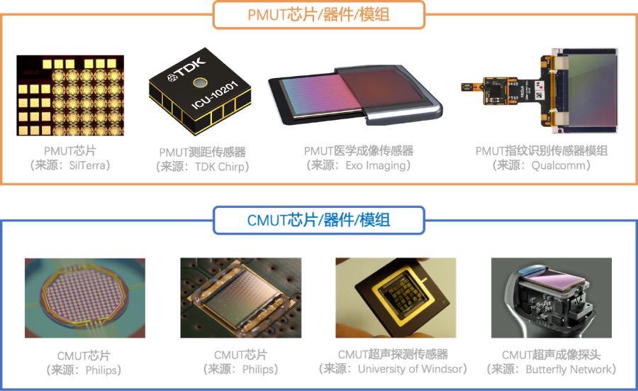 PMUT和CMUT芯片/器件/模组示例
