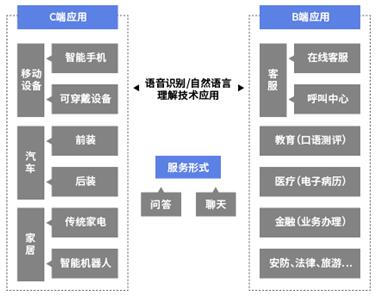 人工智能未来应用领域_人工智能技术 领域_人工智能的两大领域